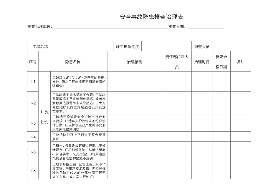 房屋建筑工程施工现场生产安全事故隐患排查治理表.doc_第1页