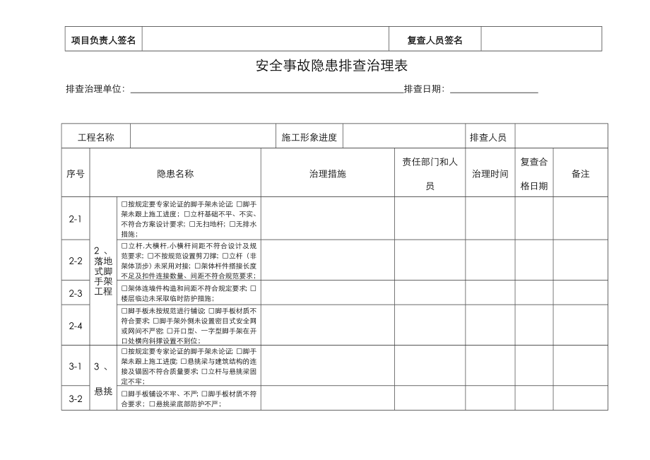 房屋建筑工程施工现场生产安全事故隐患排查治理表.doc_第2页