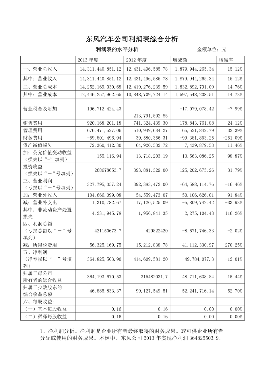 东风汽车公司利润表综合分析.doc_第1页
