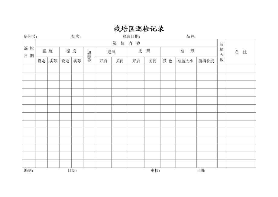 栽培区巡检记录.doc_第1页