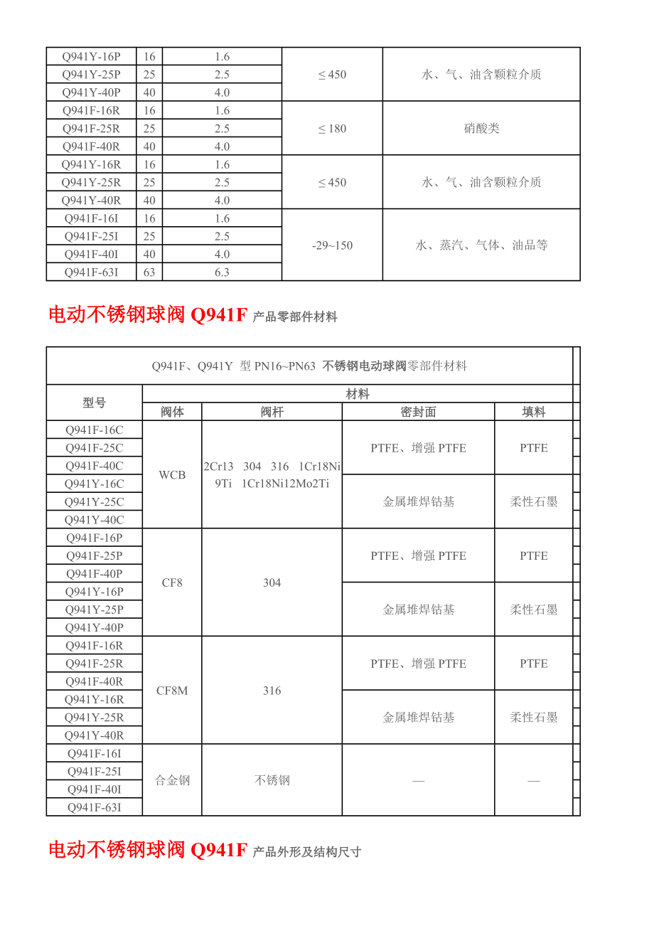 电动不锈钢球阀Q941F.doc_第2页