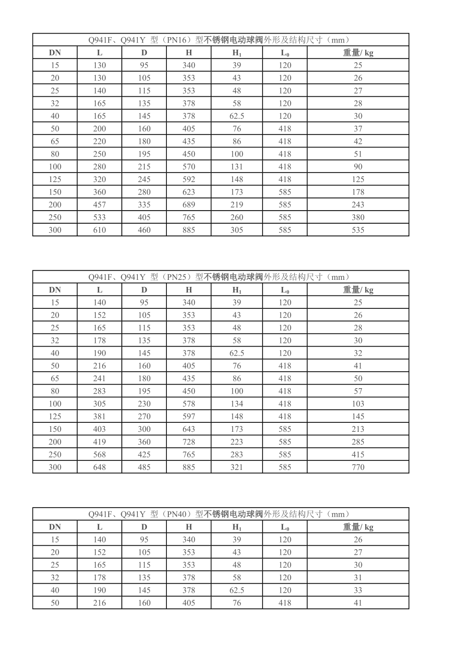 电动不锈钢球阀Q941F.doc_第3页