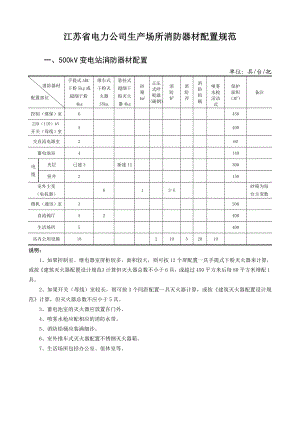 江苏省电力公司生产场所消防器材配.doc