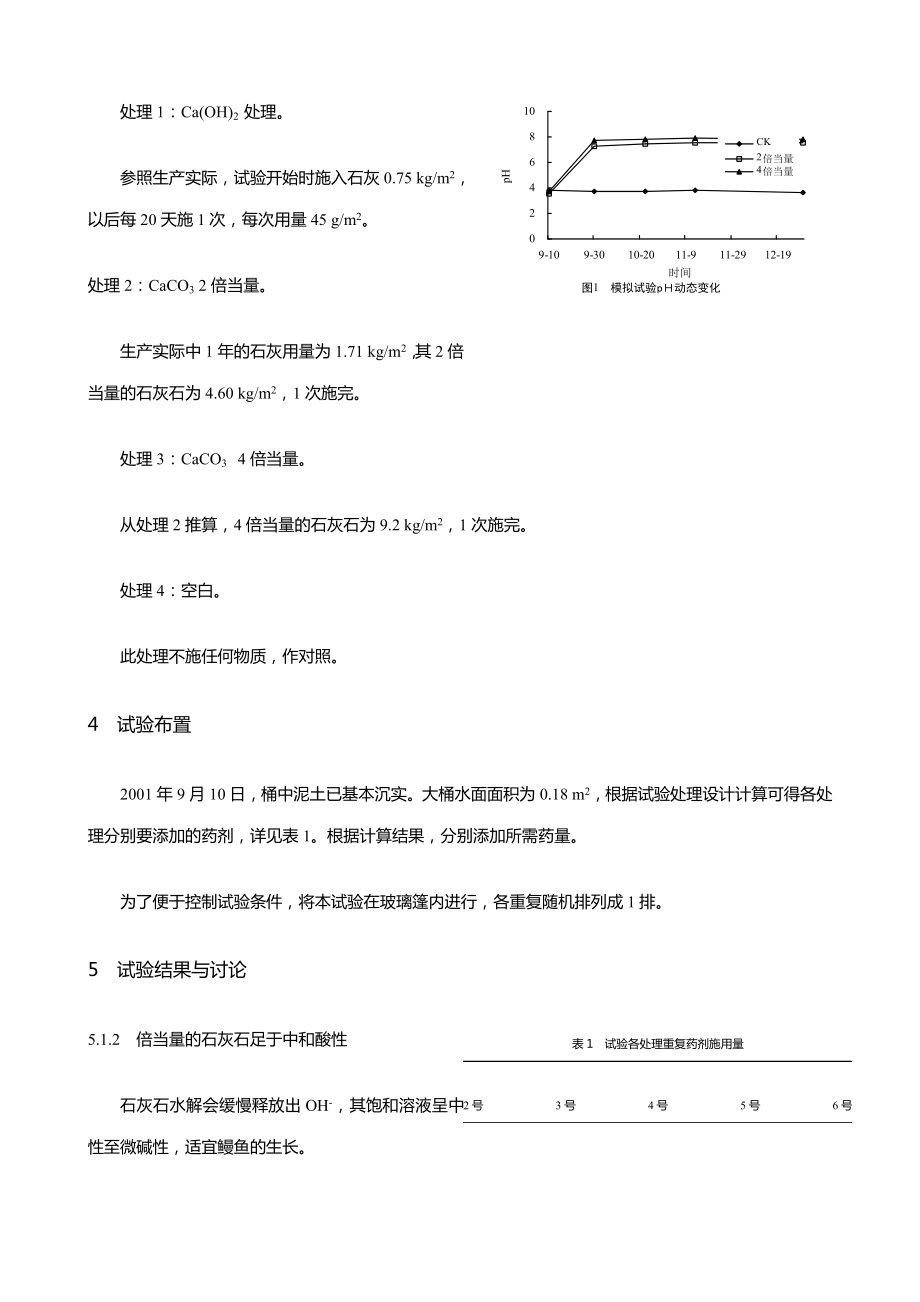 酸性硫酸盐土鳗塘水体防酸技术.doc_第3页