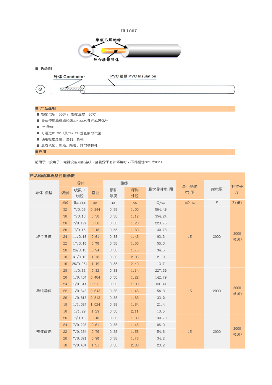 美标线标准.doc_第1页