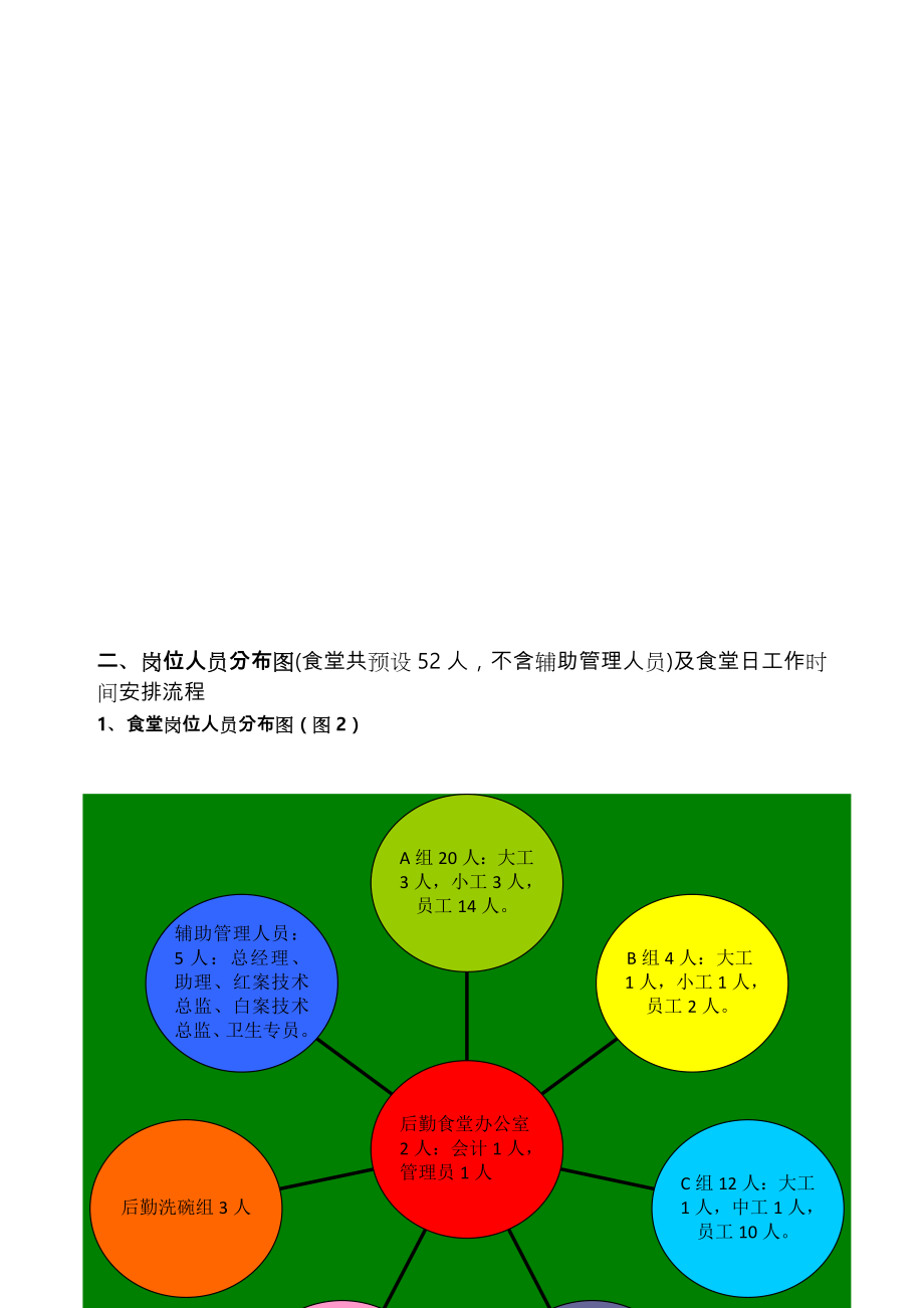 新接食堂整体运营方案.doc_第3页