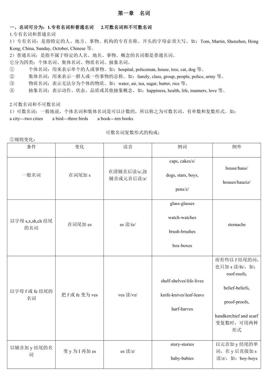 小学英语基础知识汇总.doc_第1页