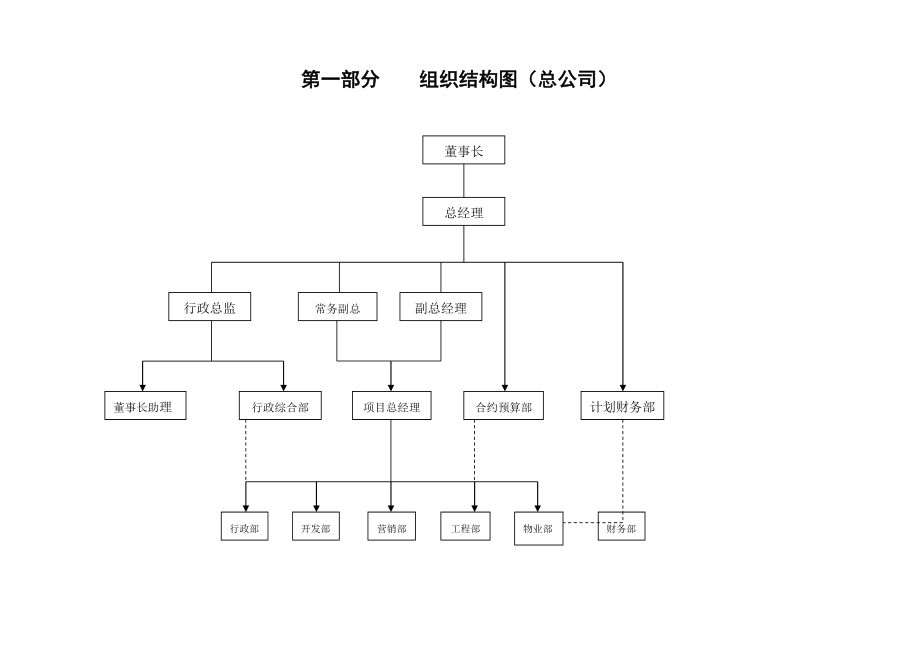 房地产职务说明书（三稿）.doc_第2页