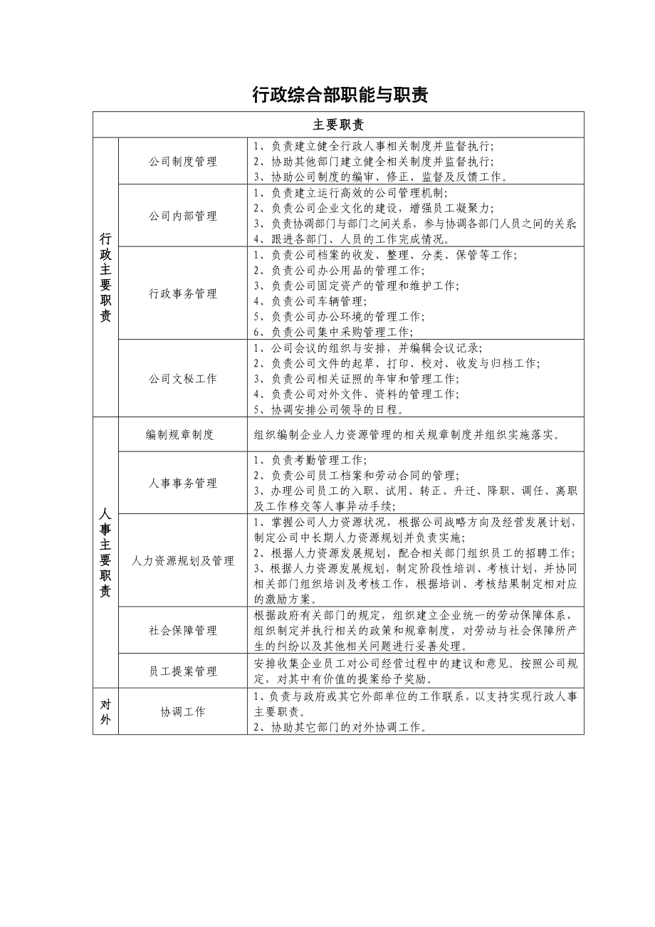 房地产职务说明书（三稿）.doc_第3页