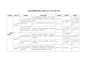 工业互联网专项工作组2019年工作计划.doc