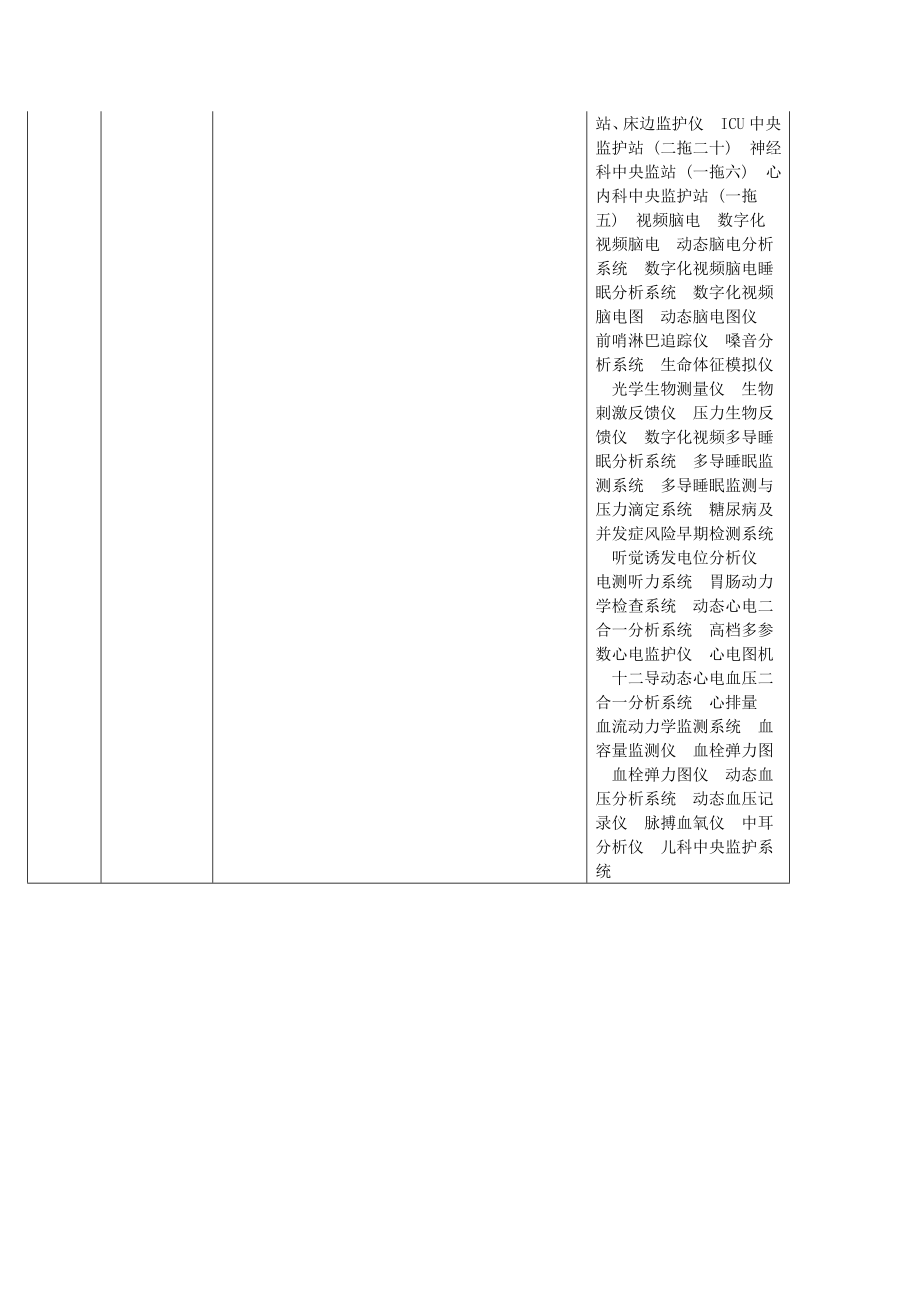 省级政府采购进口医疗设备清单1.doc_第2页