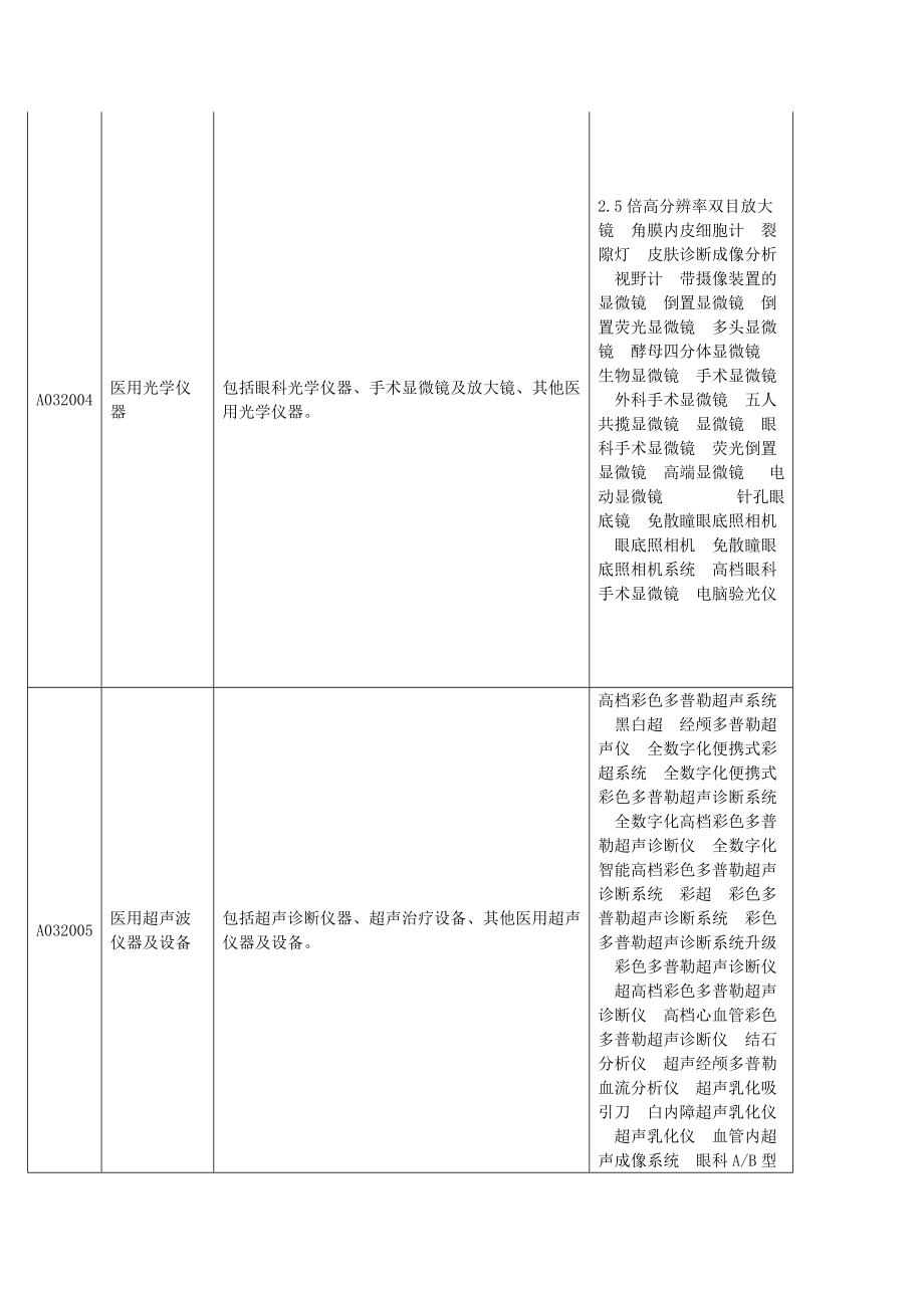 省级政府采购进口医疗设备清单1.doc_第3页