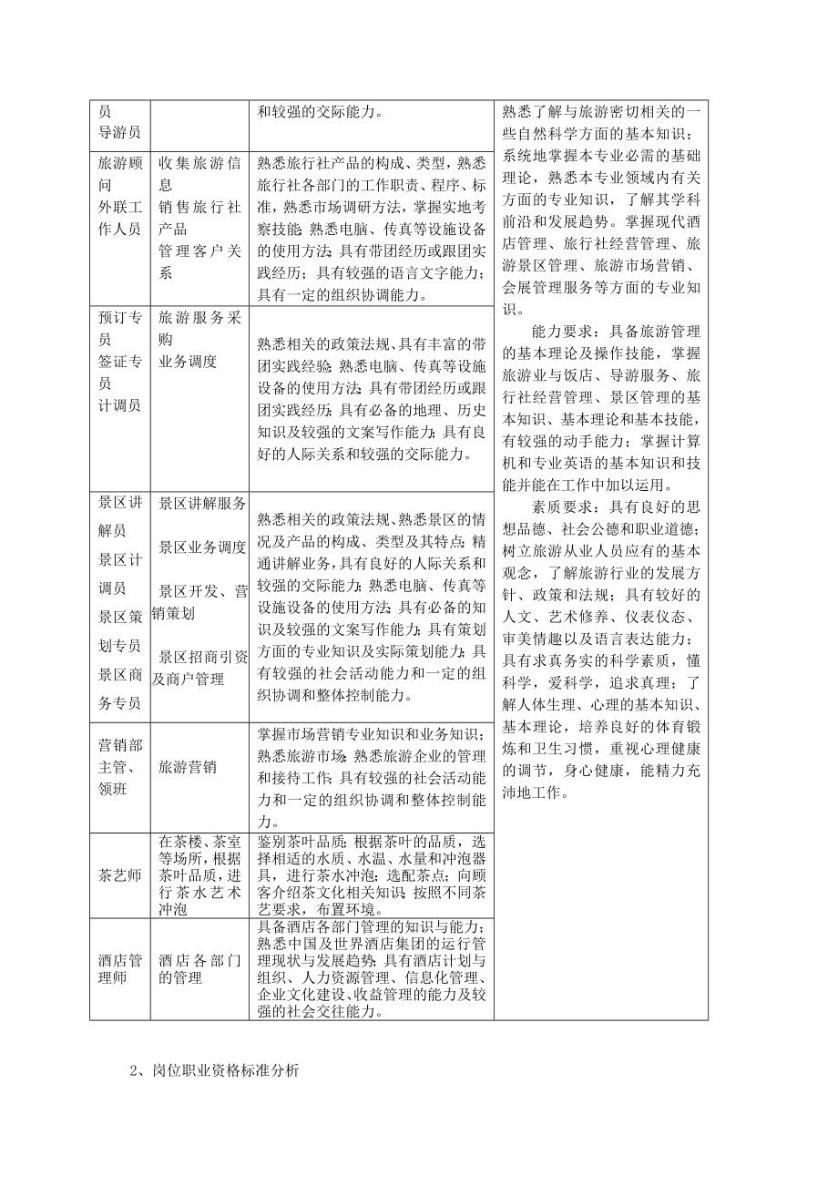 旅游管理专业教学标准.doc_第2页