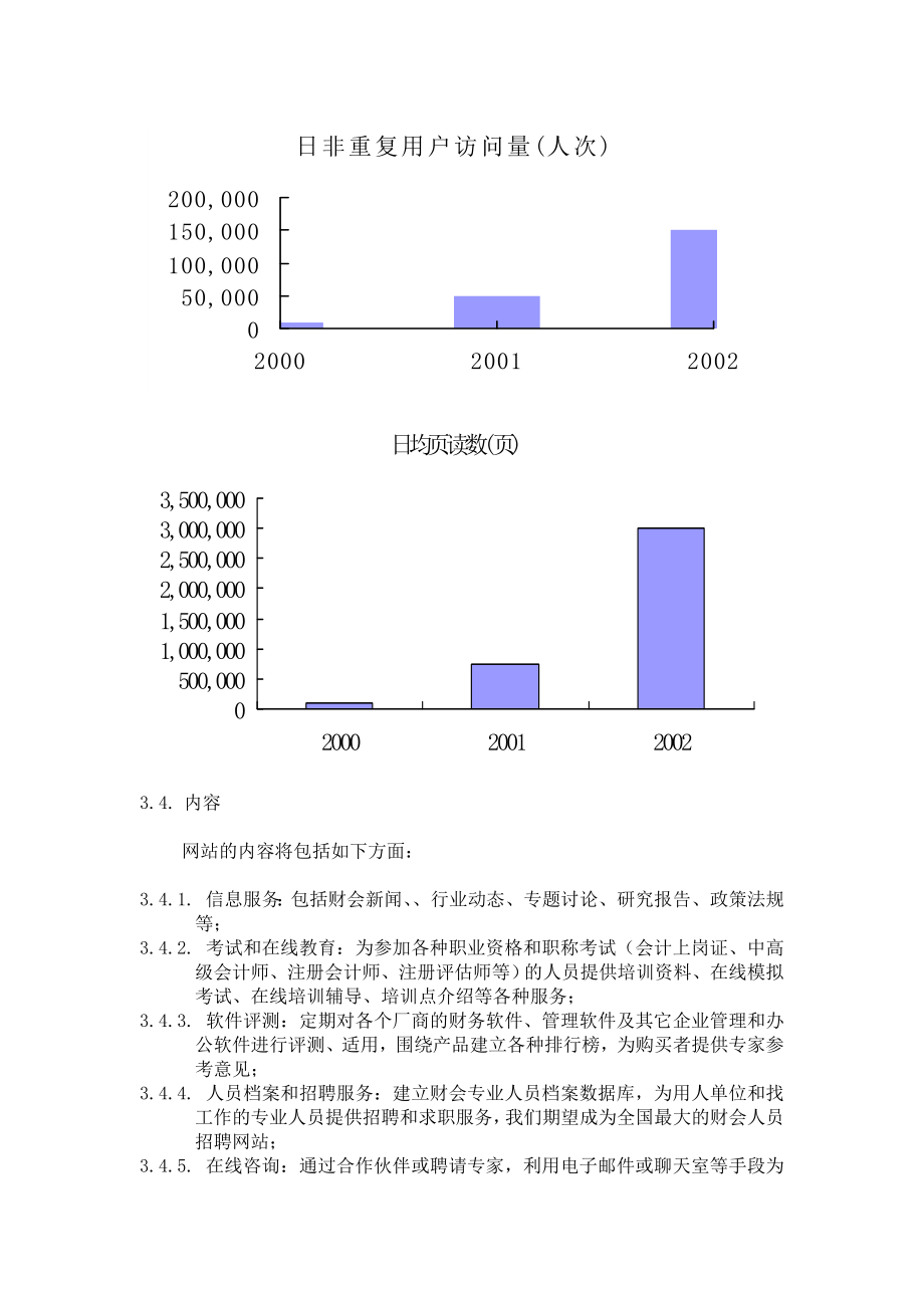 中国财会网网站项目商业计划书.doc_第3页