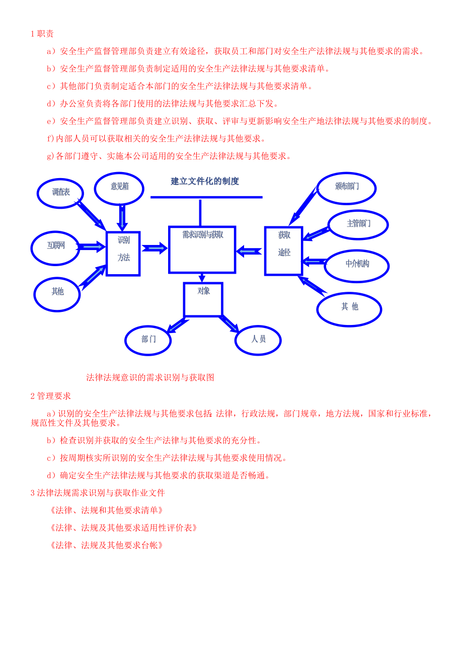 安全生产标准化(四)法律法规与安全管理制度.doc_第2页