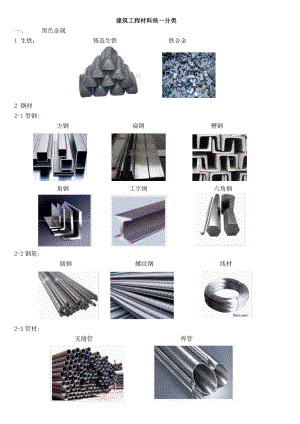 建筑材料分类及其图片.doc