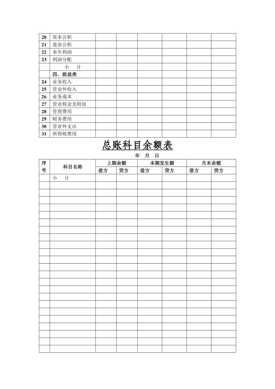 [资料]总账科目余额表.doc_第3页