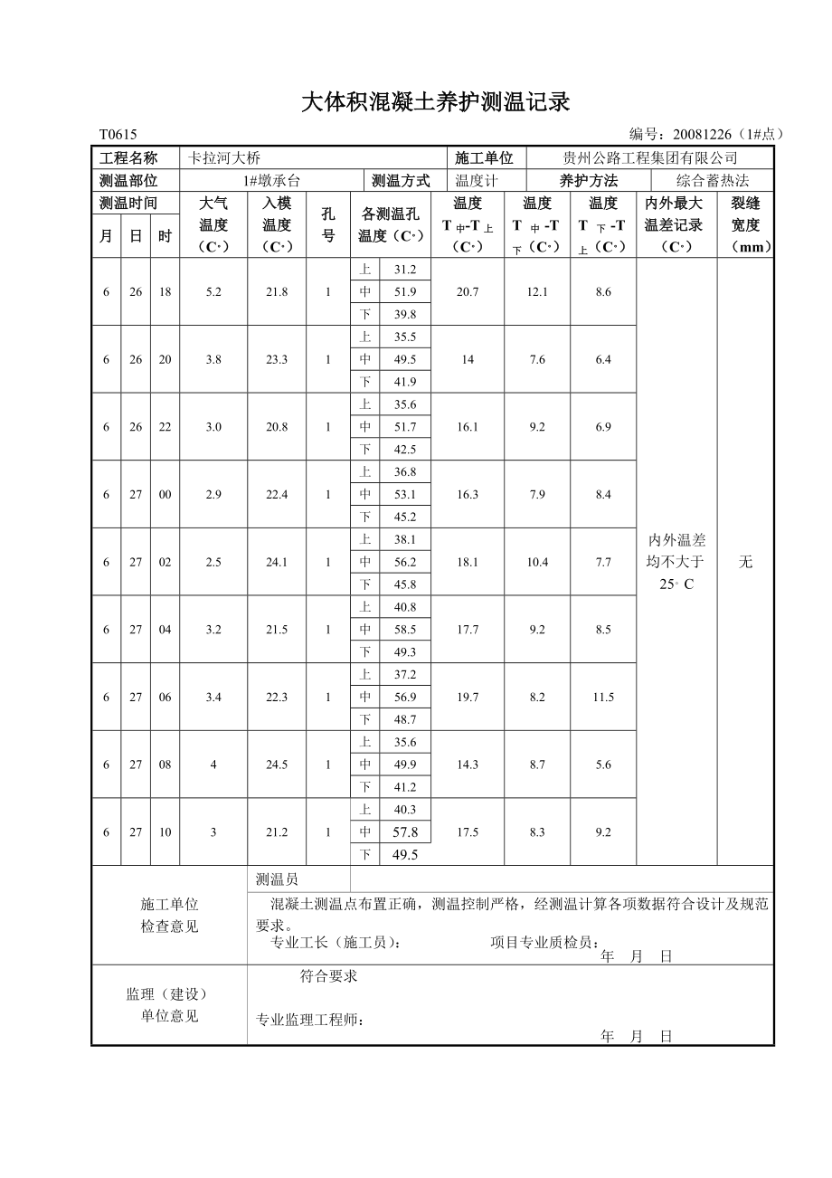 大体积混凝土温控记录.doc_第1页