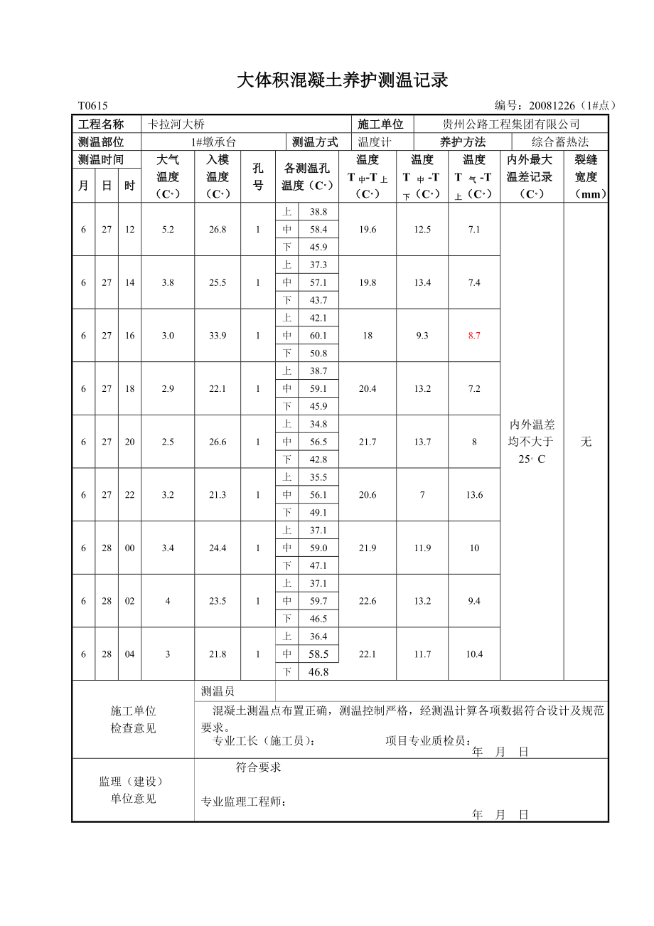 大体积混凝土温控记录.doc_第2页