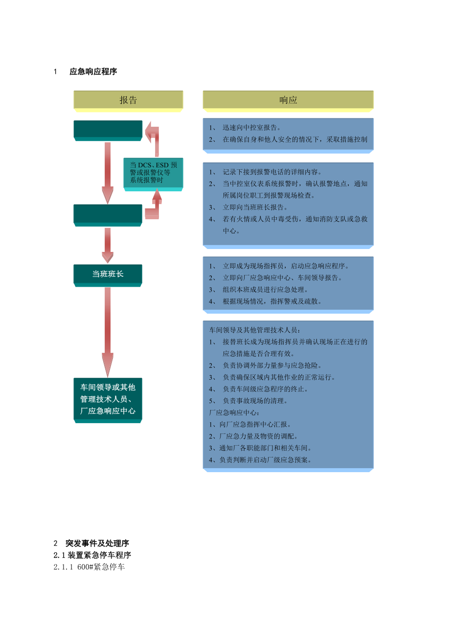 二甲苯突发事件应急预案.doc_第3页