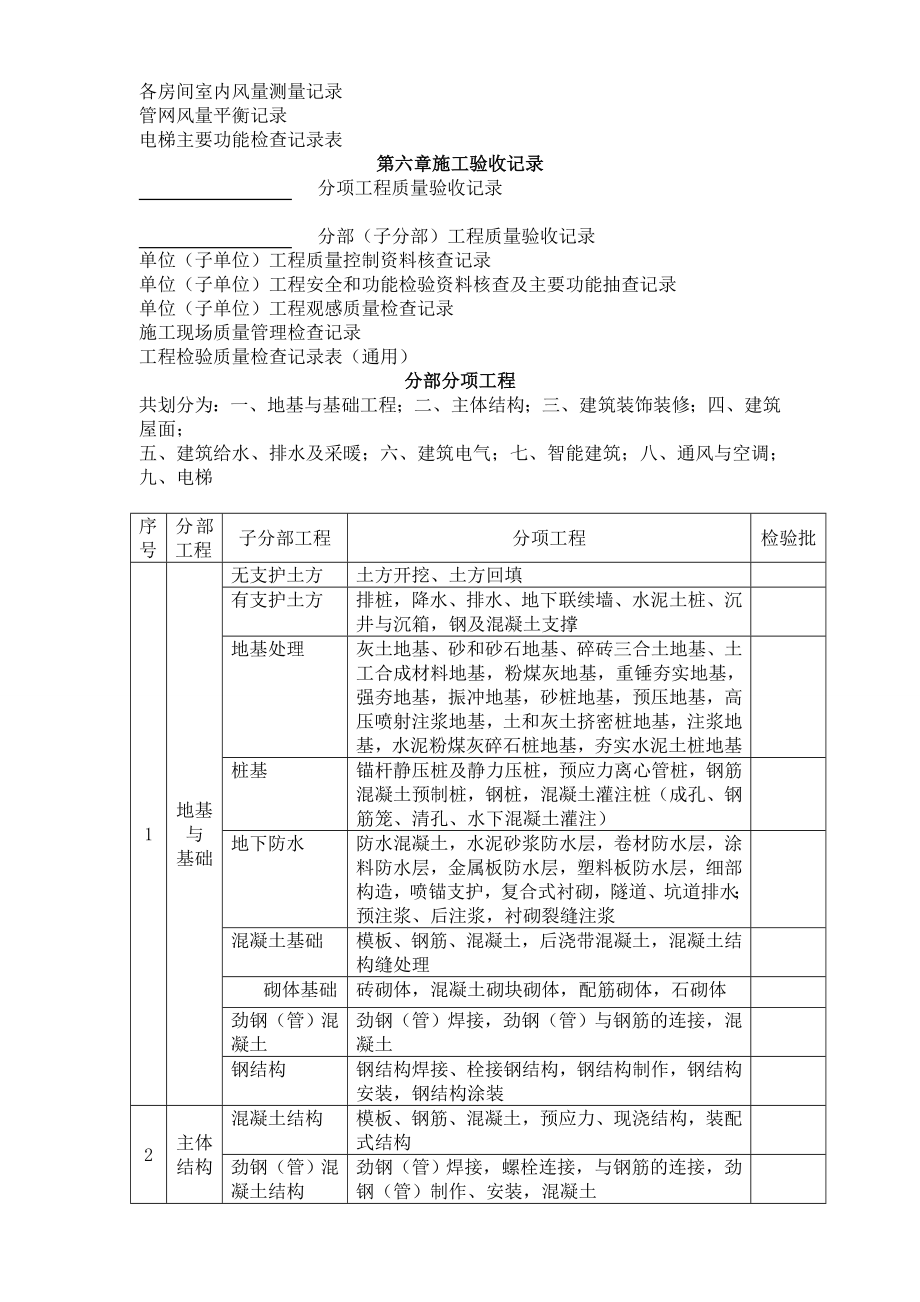 建筑工程施工资料(全套包括隐蔽工程在内).doc_第3页