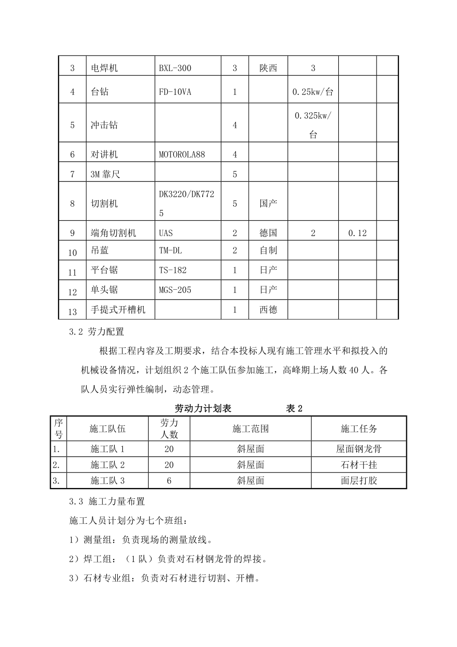 屋面干挂石材专项施工方案.doc_第3页