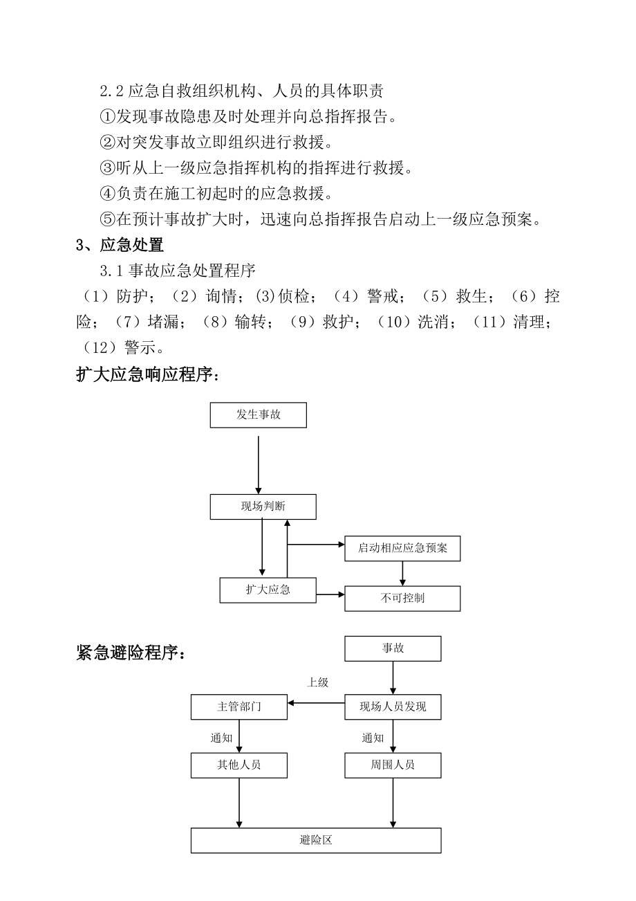 对叔丁基苯酚、对特辛基苯酚项目现场处置方案.doc_第2页