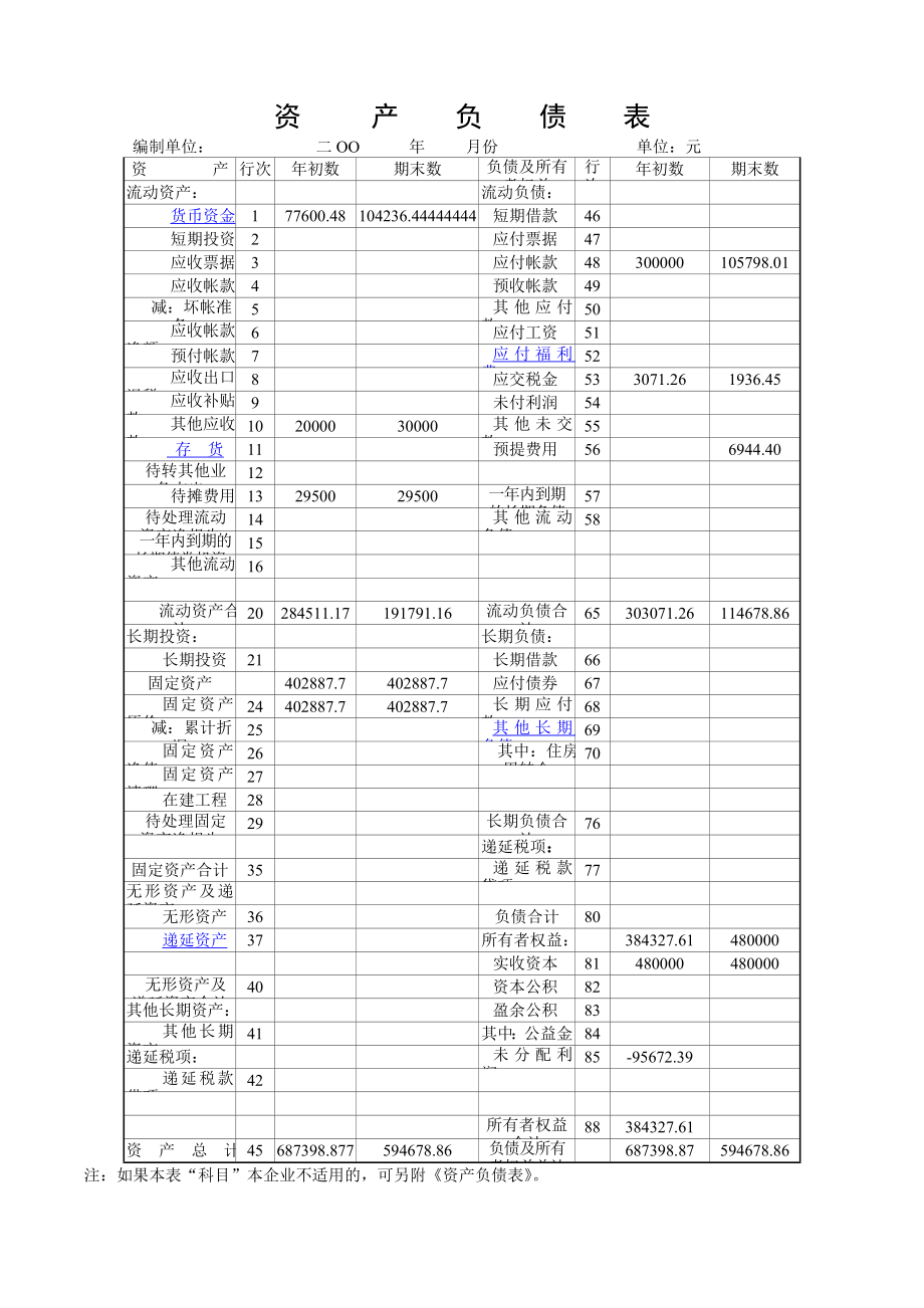 资产负债表表格下载27017.doc_第1页