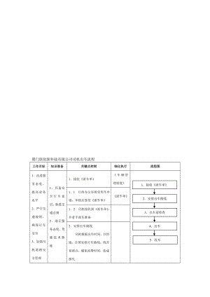 [精华]司机出车流程.doc