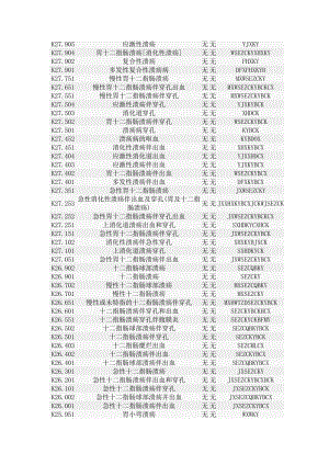 国际疾病标准编码.doc