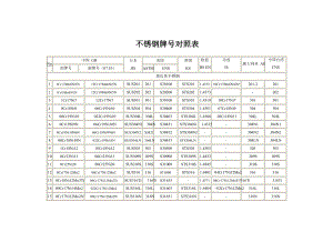 不锈钢牌号对照.doc