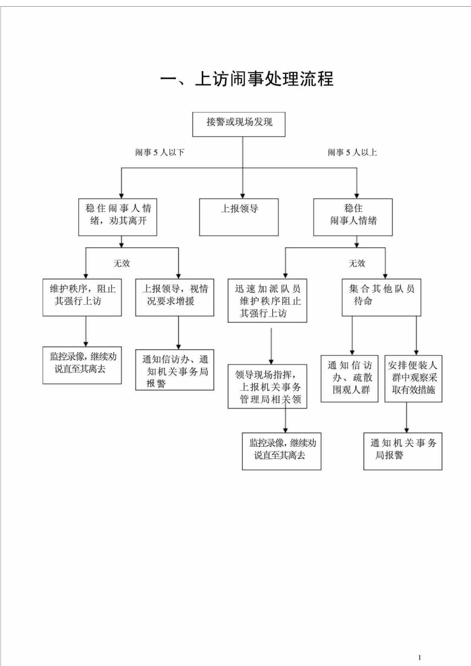 各种应急预案流程图.doc_第1页