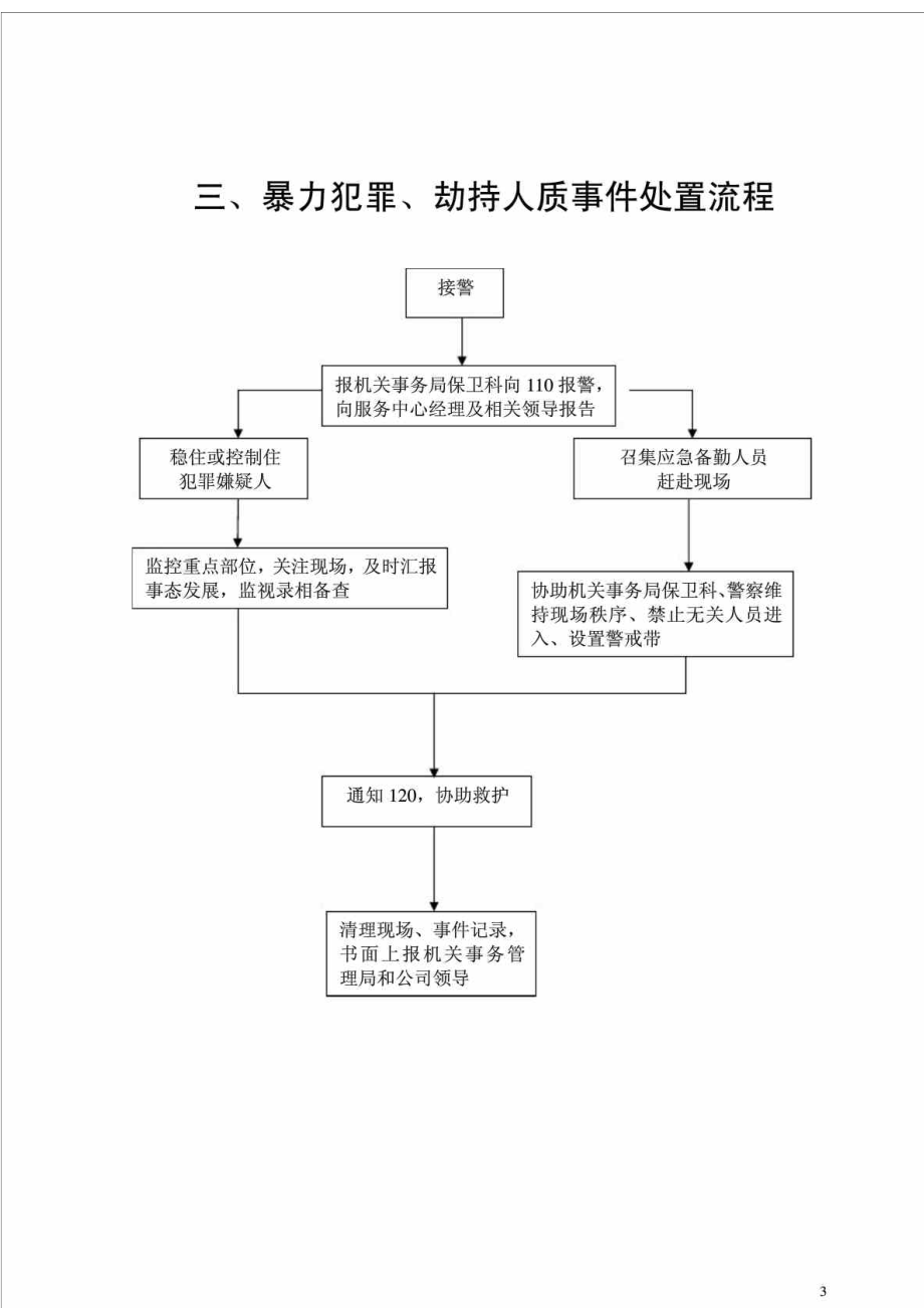 各种应急预案流程图.doc_第3页