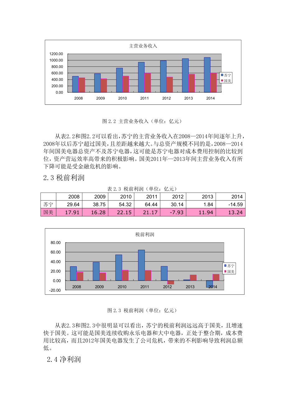 国美苏宁财务状况对比分析.doc_第3页