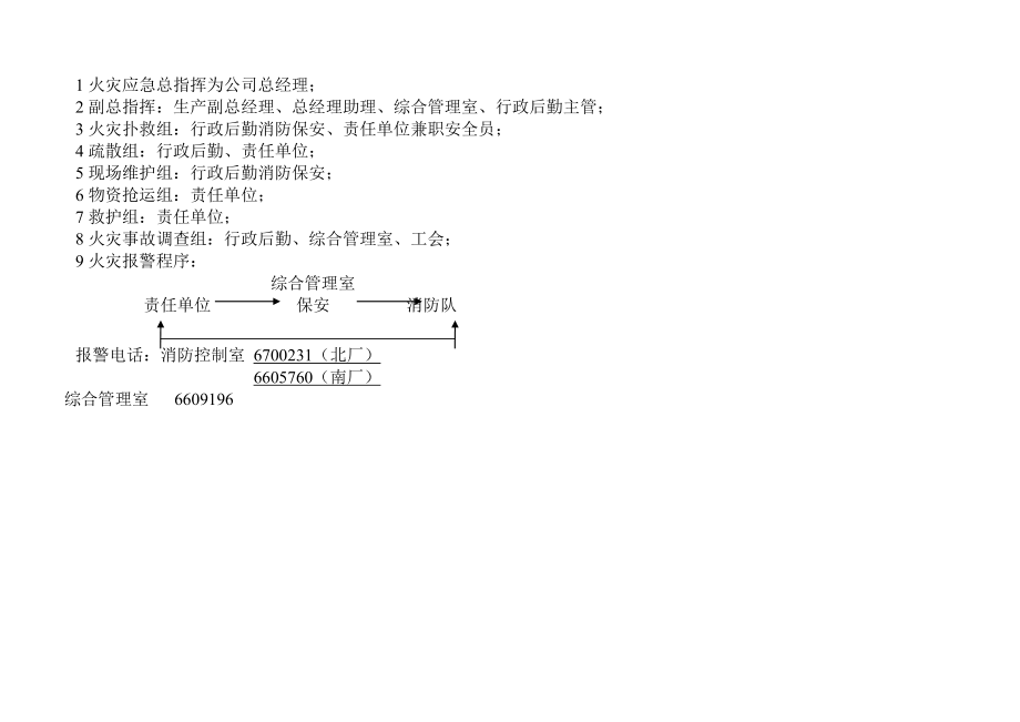 重大事故应急救援职责体系图应急体系.doc_第2页