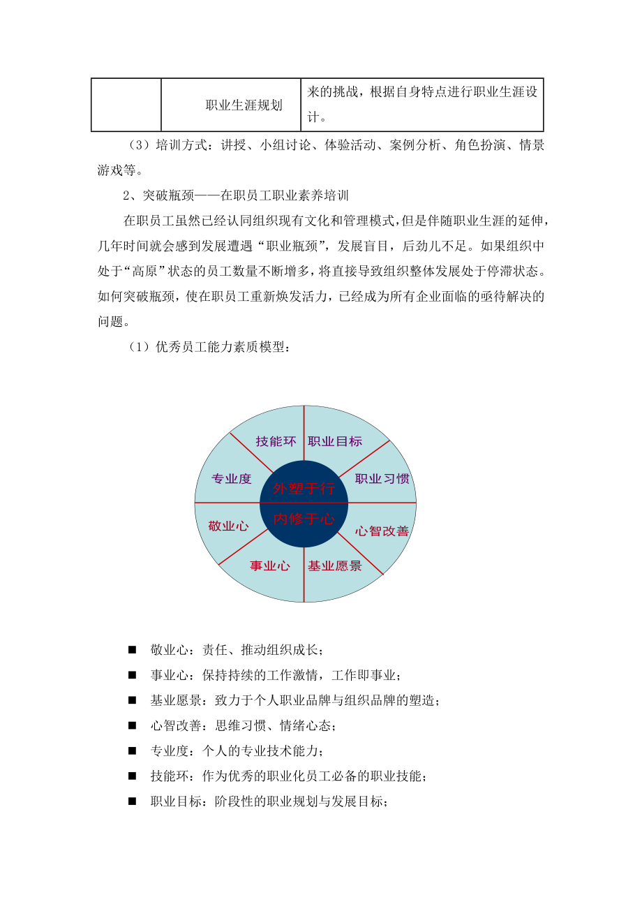 员工职业素养培训方案.doc_第3页