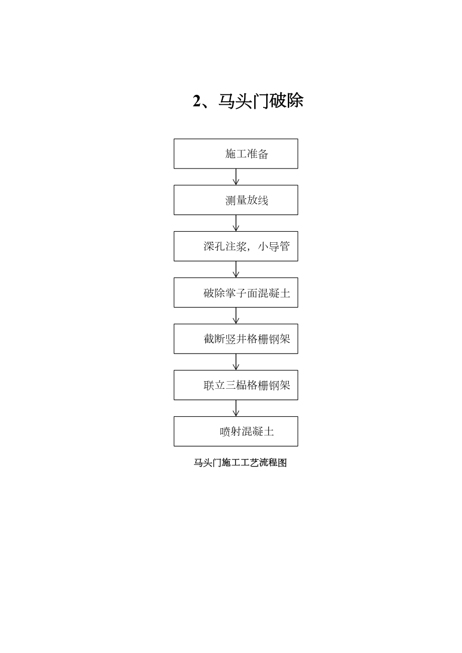 暗挖隧道施工工艺流程图.doc_第2页