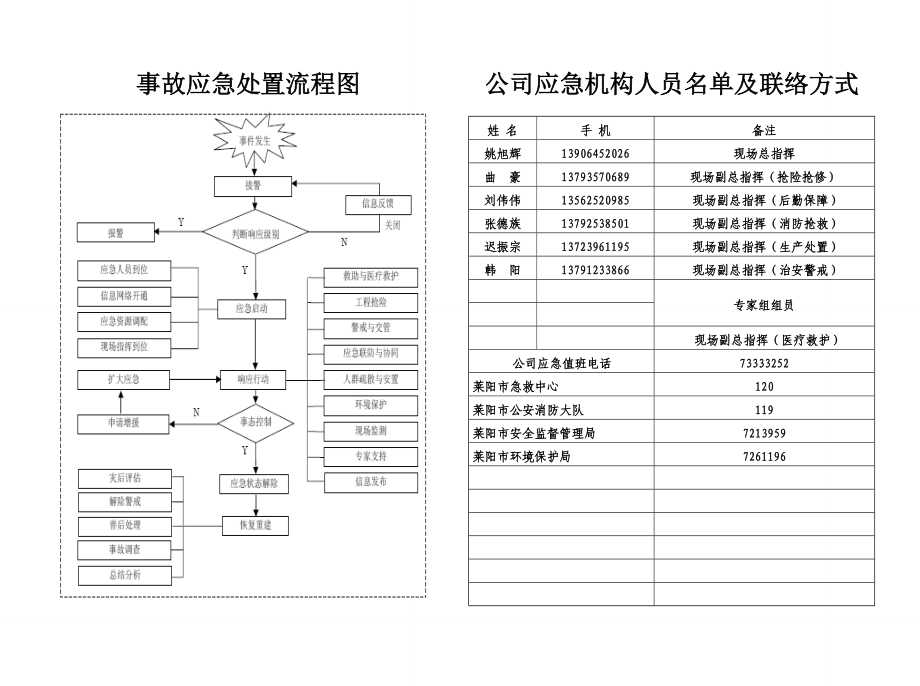 安全生产应急处置卡图文.doc_第2页