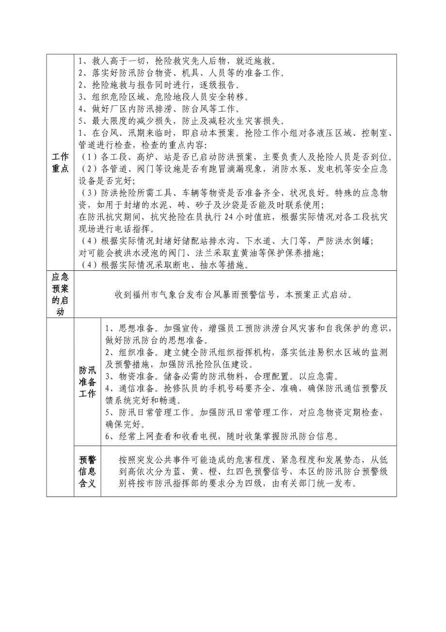 第一粗炼厂防汛防台应急预案.doc_第3页