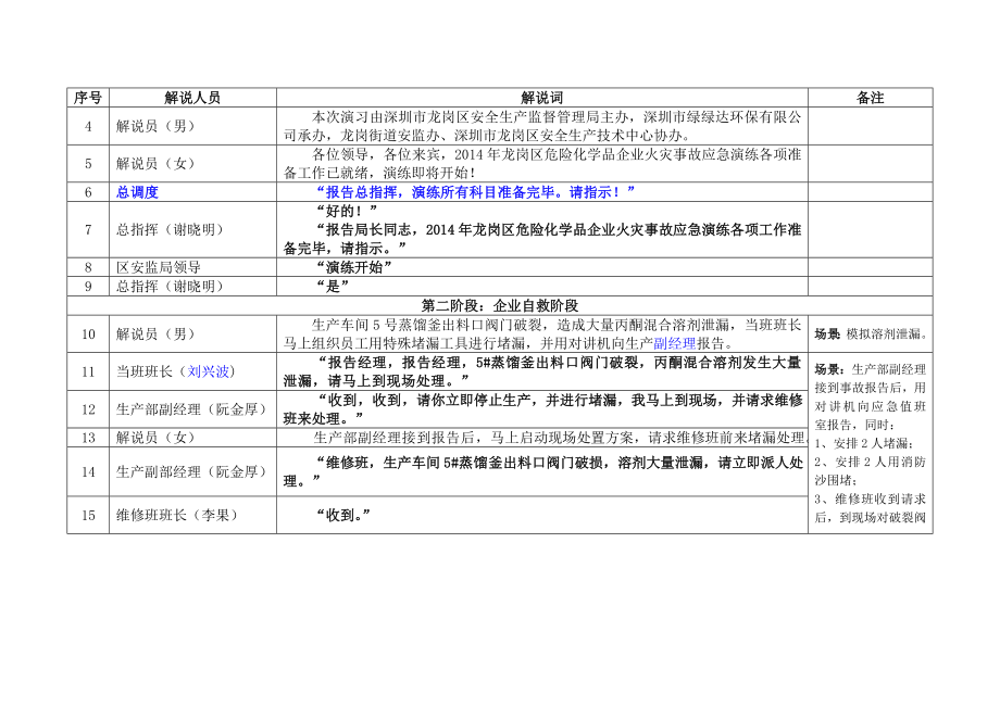 危险化学品企业火灾事故应急演练解说词.doc_第2页