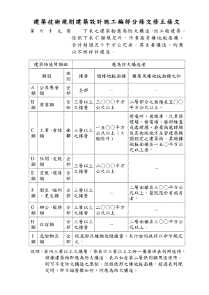 建筑技术规则建筑设计施工编部分条文修正条文精.doc