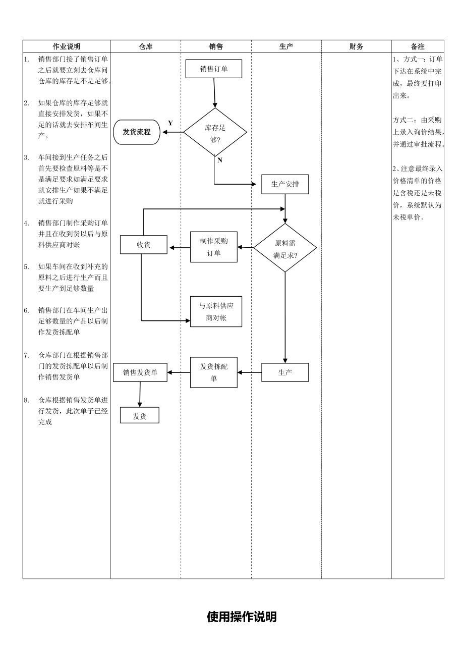 销售单据制作(简单式).doc_第1页