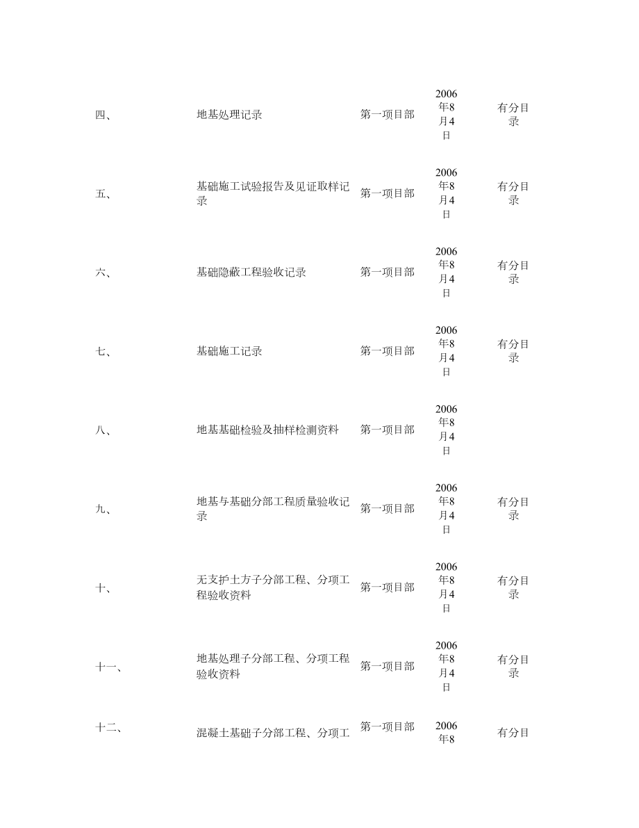 建筑工程施工资料.doc_第2页