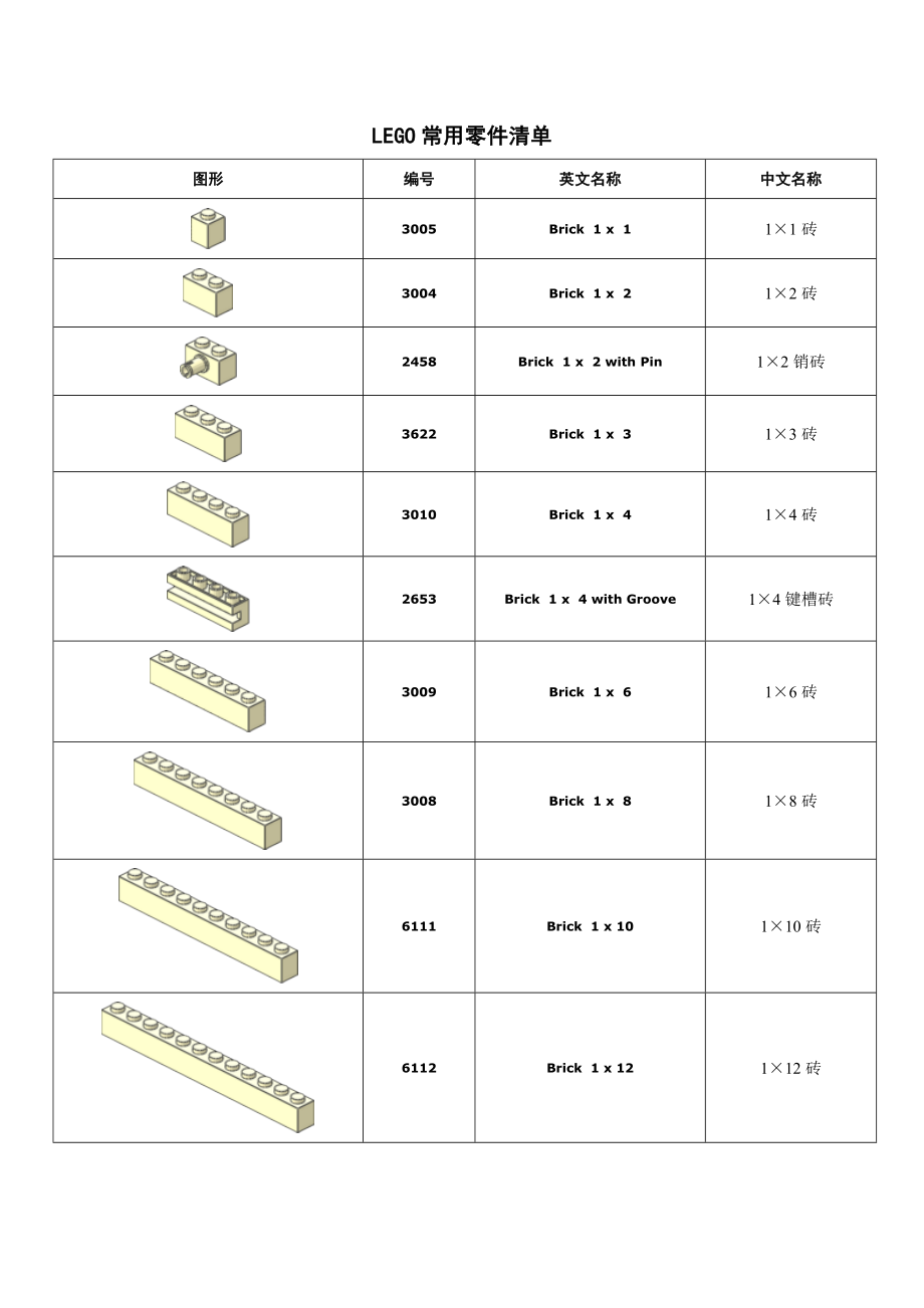 常用乐高零件清单汇总.doc_第1页