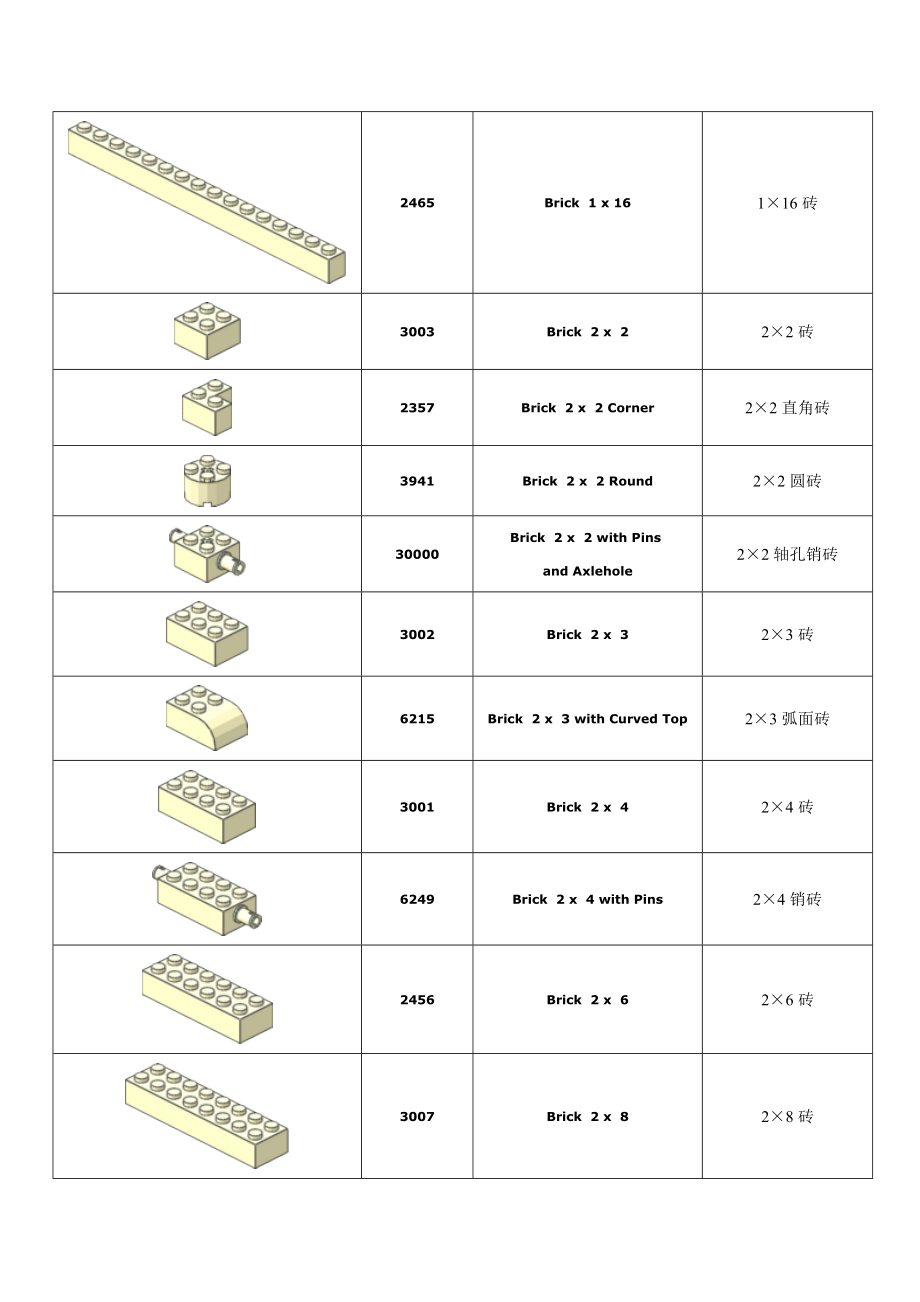 常用乐高零件清单汇总.doc_第2页