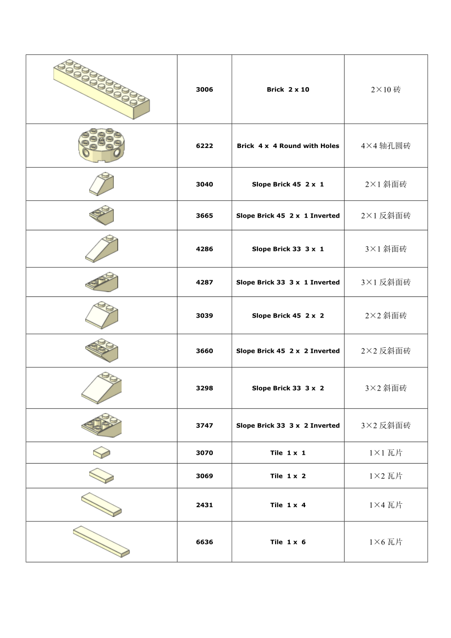 常用乐高零件清单汇总.doc_第3页