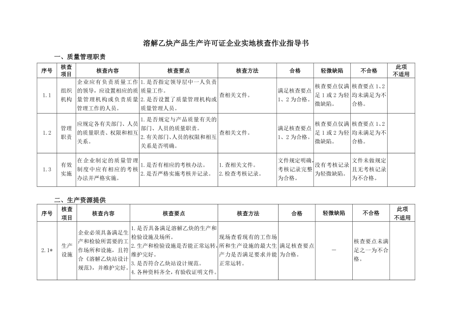 溶解乙炔产品生产许可证企业实地核查作业指导书.doc_第2页