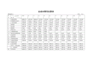 总成本费用估算表.doc