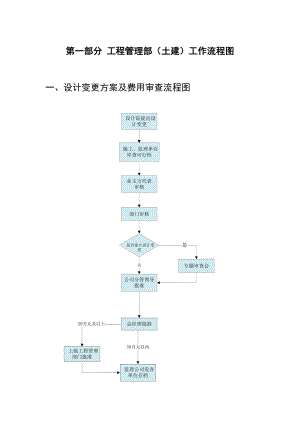 工程部管理制度流程图.doc