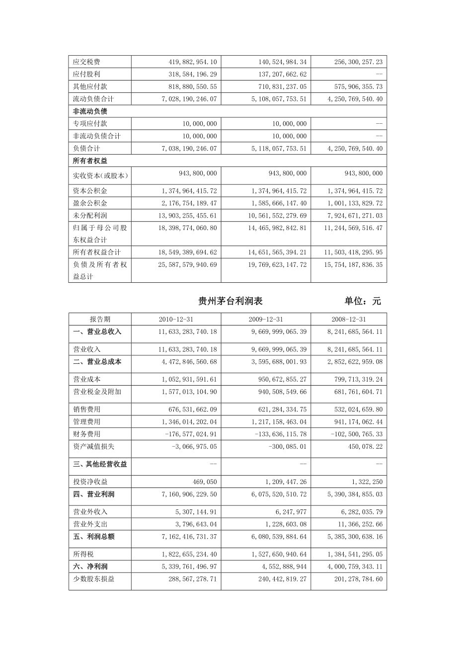 【精品】贵州茅台财务分析报告.doc_第2页